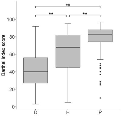 Cost analysis of technological vs. conventional upper limb rehabilitation for patients with neurological disorders: an Italian real-world data case study